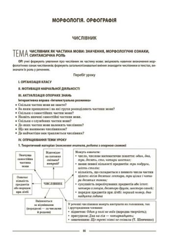 Мій конспект. Матеріали до уроків. Українська мова. 6 клас.ІІ семестр. УМР005